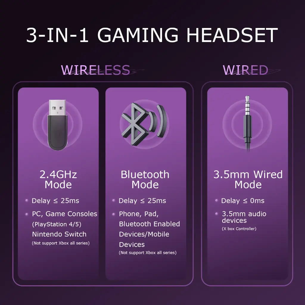 UHM Wireless Gaming Headset for PC/PS4/PS5/ Nintendo Switch, Over Ear 2.4G/Bluetooth Gaming Headphones with Noise-Canceling Microphone, 7.1 Surround Sound, 3.5mm Wired Mode for Xbox Series, Black