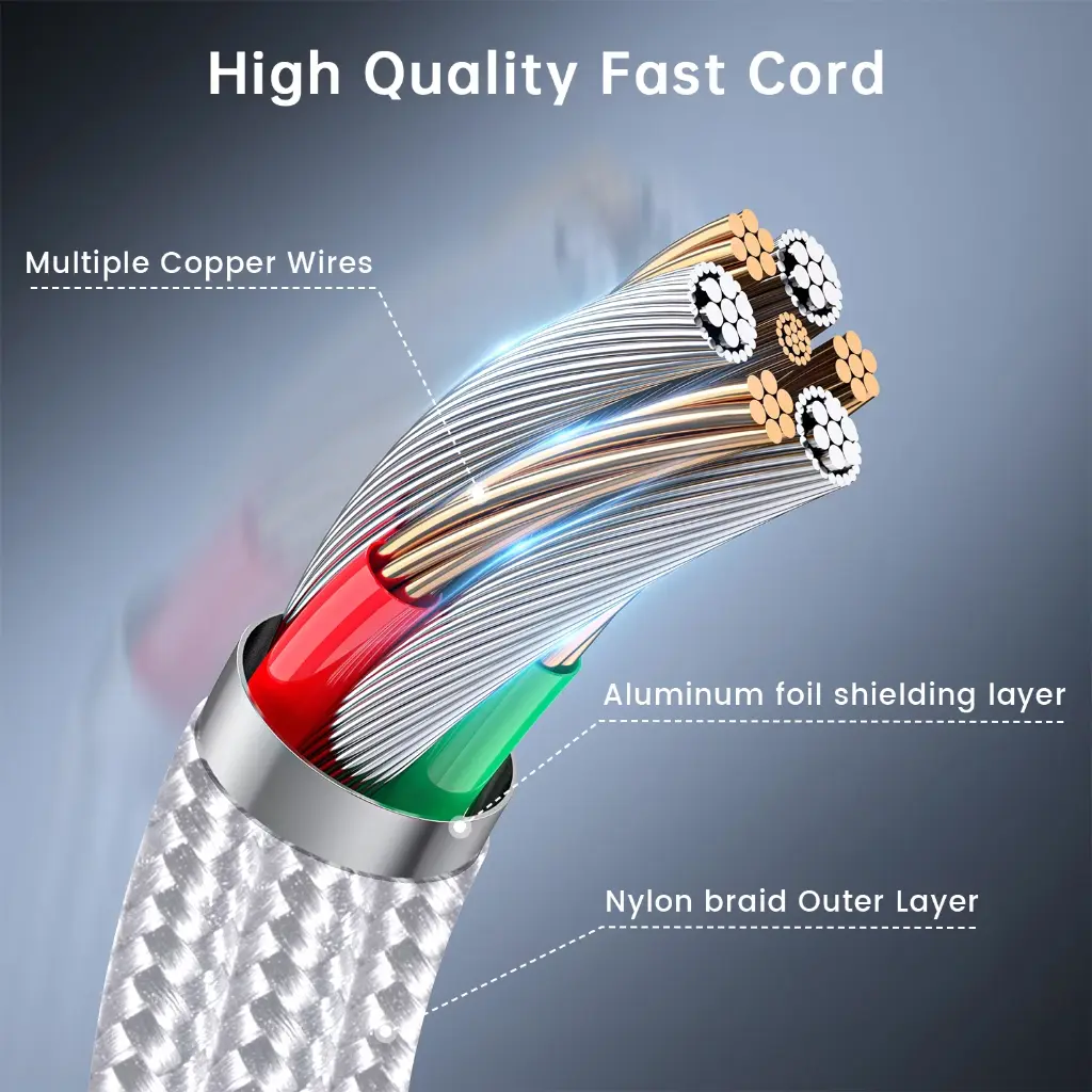 USB C to USB C Cable [3/6/6 FT, 3-Pack], Fast Charging USB Type C Charger Cable Compatible for iPhone 15 Samsung Galaxy S22 S21 S20 Ultra 5G Note 20/10, Pixel 7 6 Pro 5 4 3 2 XL & USB-C Laptop Tablet